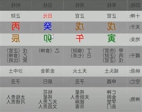 八字 身強